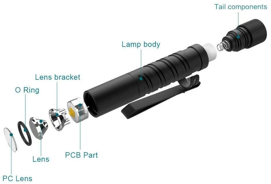 Promo โ๏ธ Flashlights & Lighting Olight I3T EOS 180 Lumens EDC Flashlight (AAA Battery) ๐ 3 Flashlights & Lighting Olight I3T EOS 180 Lumens EDC Flashlight (AAA Battery)