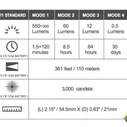 Olight S Mini Baton Br Flashlight