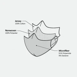 Opinel Microfiber & Cotton Adult Face Mask